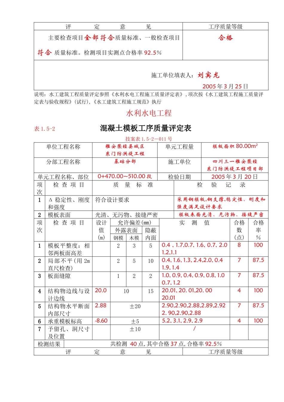 混凝土模板工序质量评定表汇编_第2页