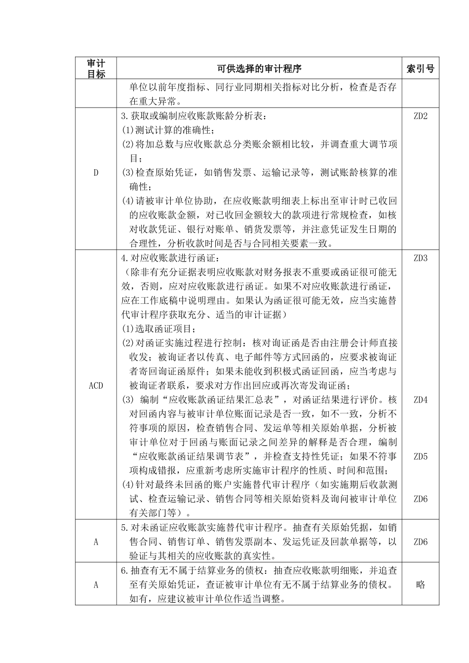 企业应收账款管理表格_第2页