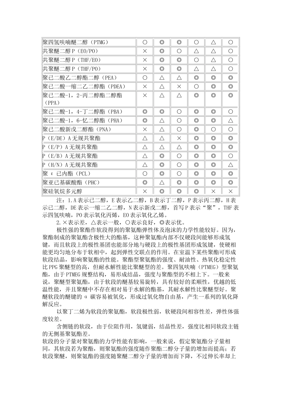 聚氨酯分子结构与性能的关系00708_第3页