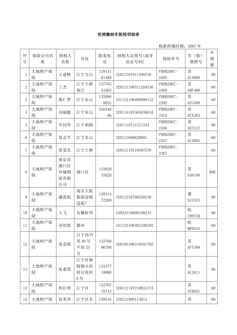 拒绝缴纳车船税明细表_第1页
