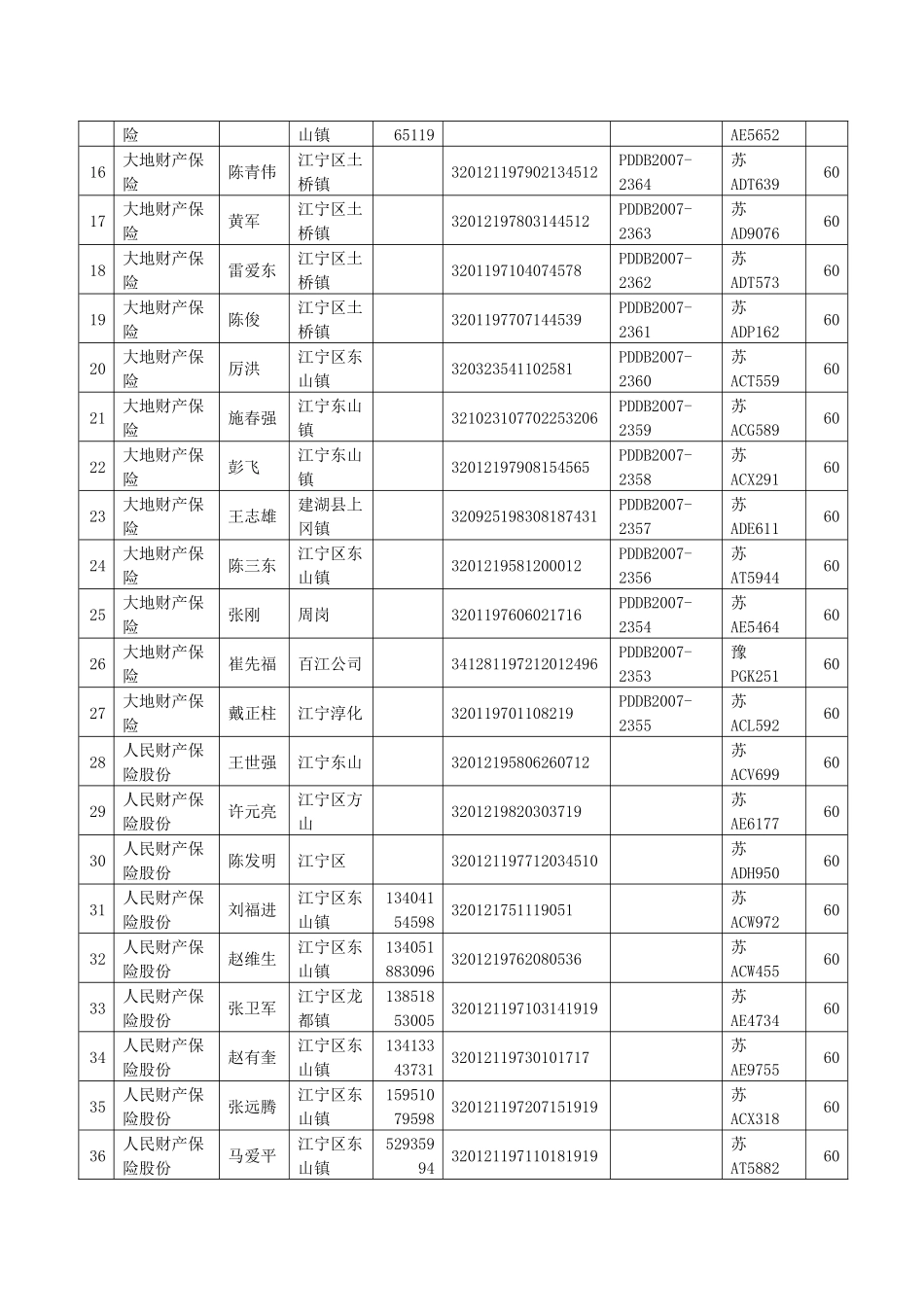 拒绝缴纳车船税明细表_第2页