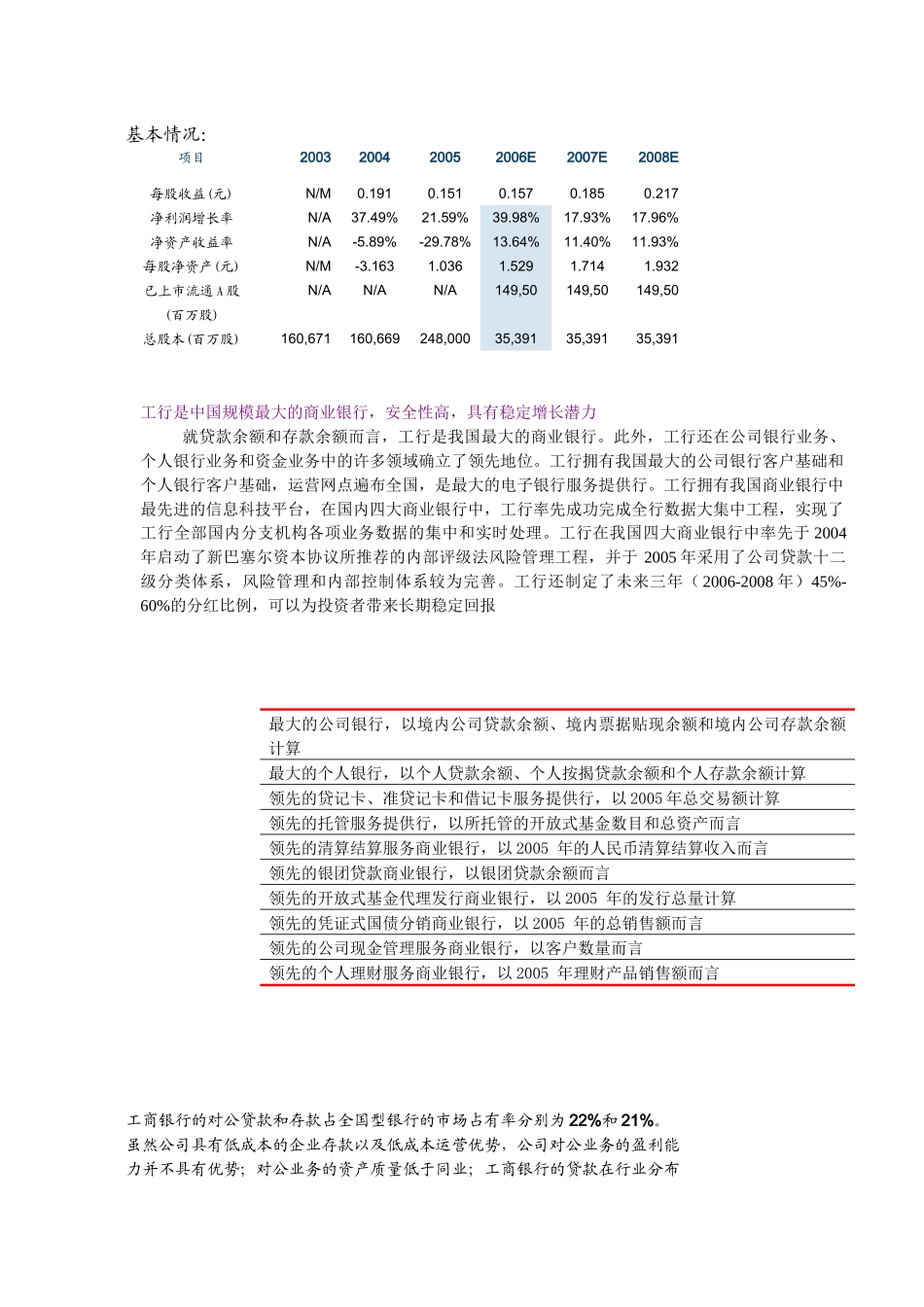 某银行发行带来交易性的投资机会_第1页