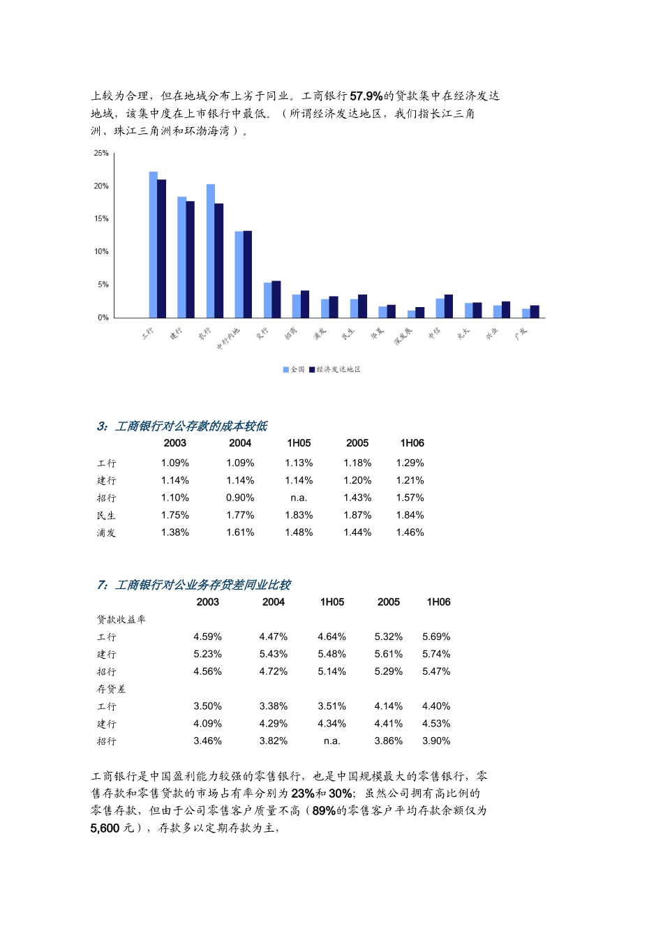 某银行发行带来交易性的投资机会_第2页