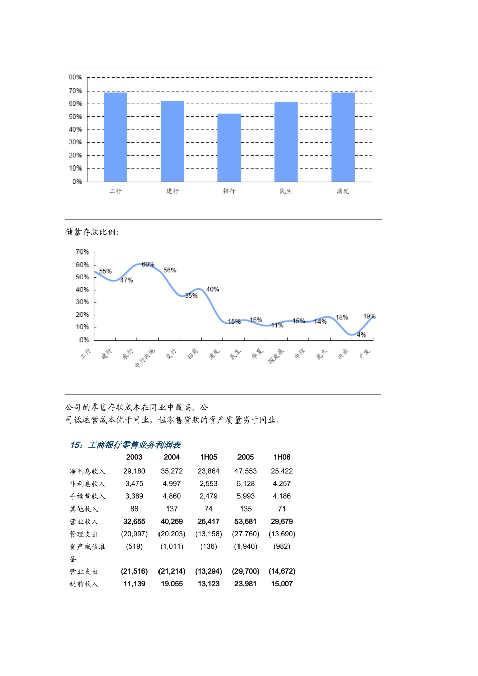 某银行发行带来交易性的投资机会_第3页