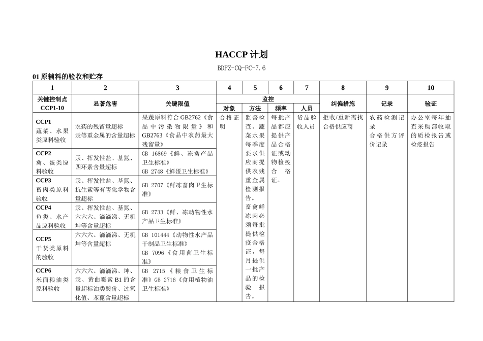 配餐公司HACCP计划_第1页