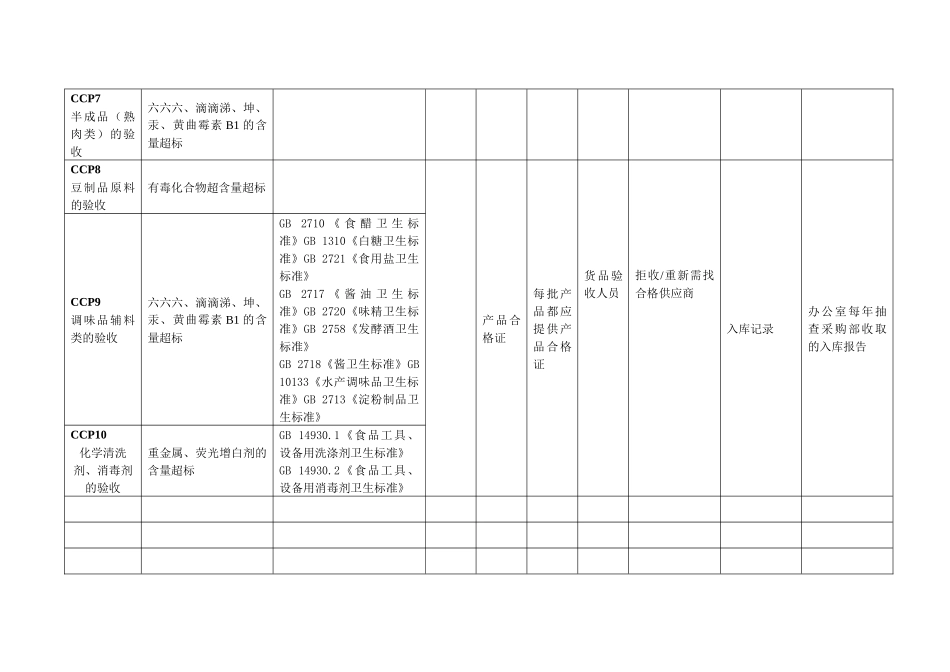 配餐公司HACCP计划_第2页