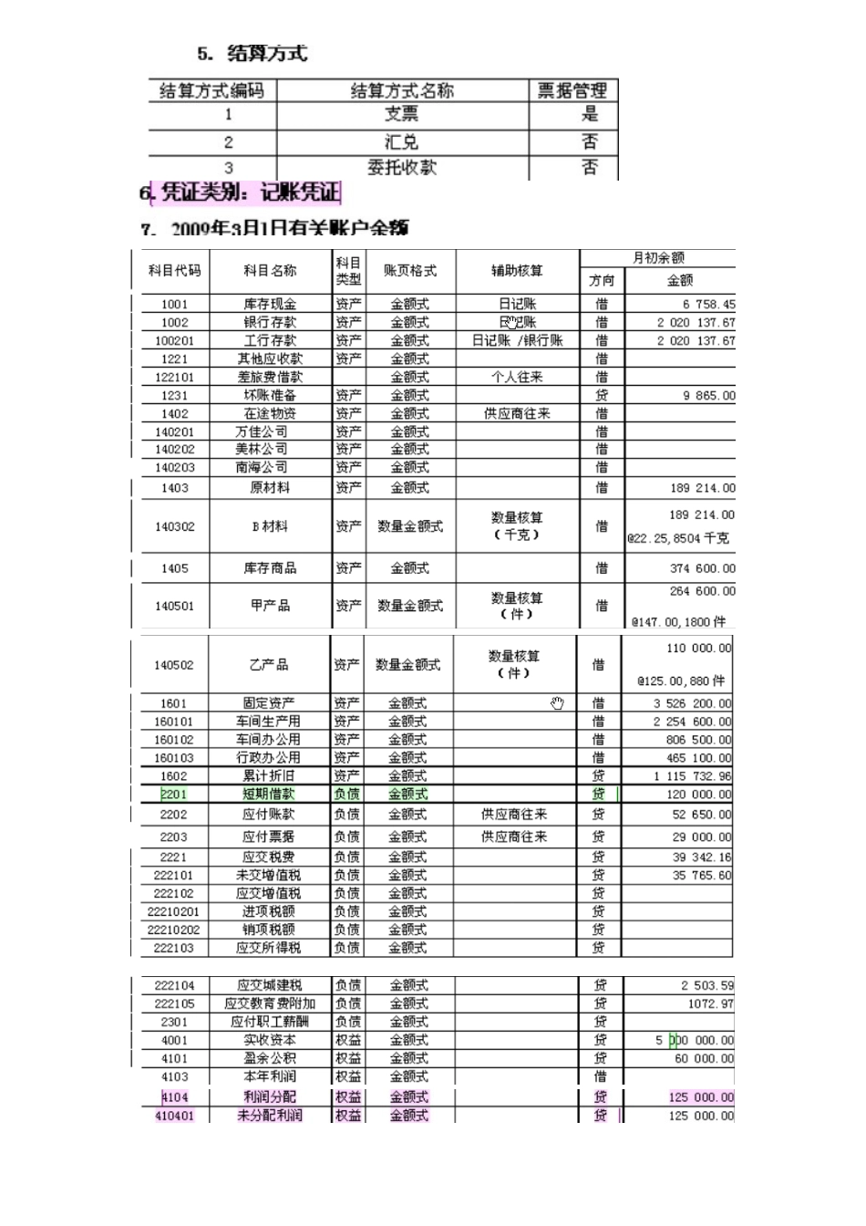 会计实务技能竞赛样题_第3页