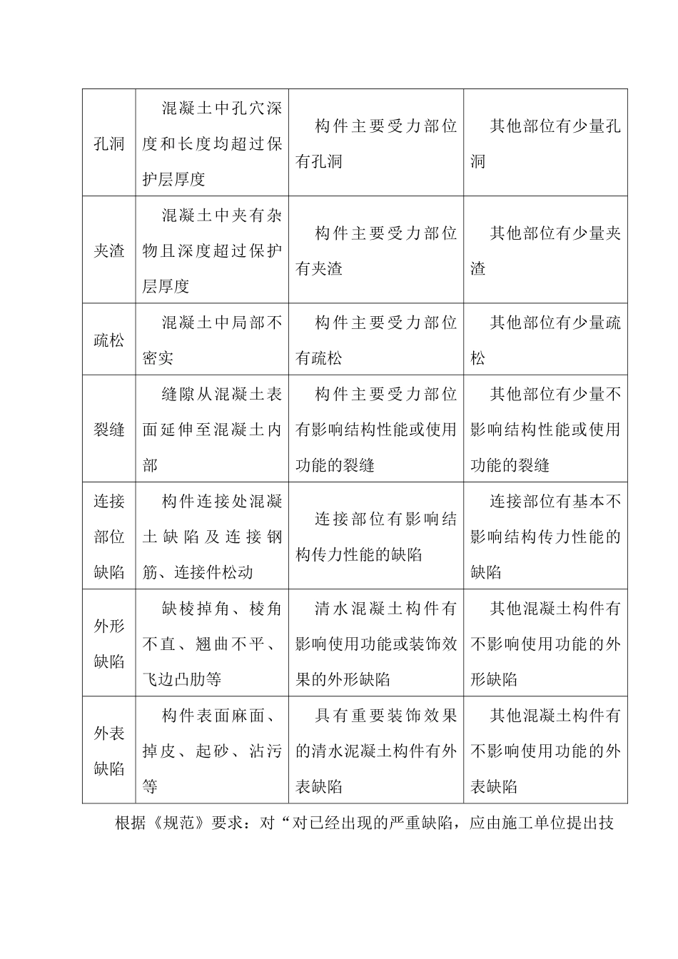 混凝土质量缺陷处理措施[1]_第3页