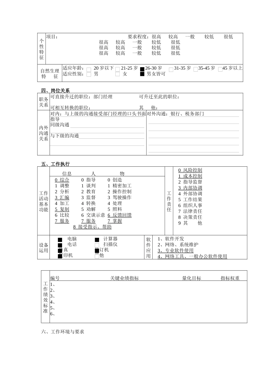 结算财务部会计职务说明书_第3页