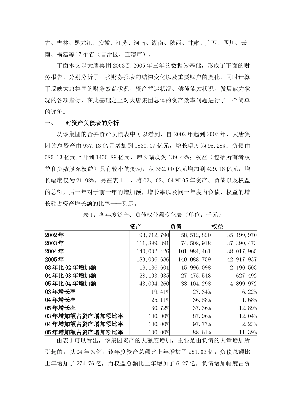 某大型集团财务分析报告_第2页