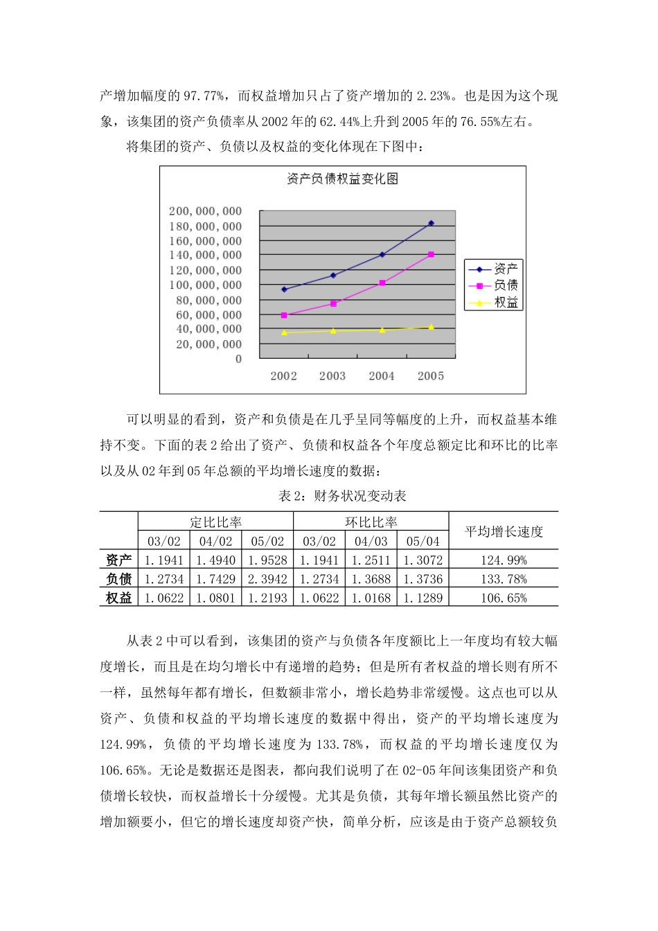 某大型集团财务分析报告_第3页
