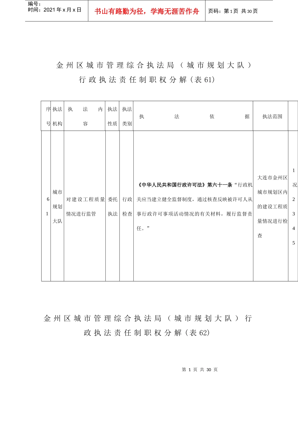 金州区城市管理综合执法局（城市规划大队）行政执法责任制职权分_第1页