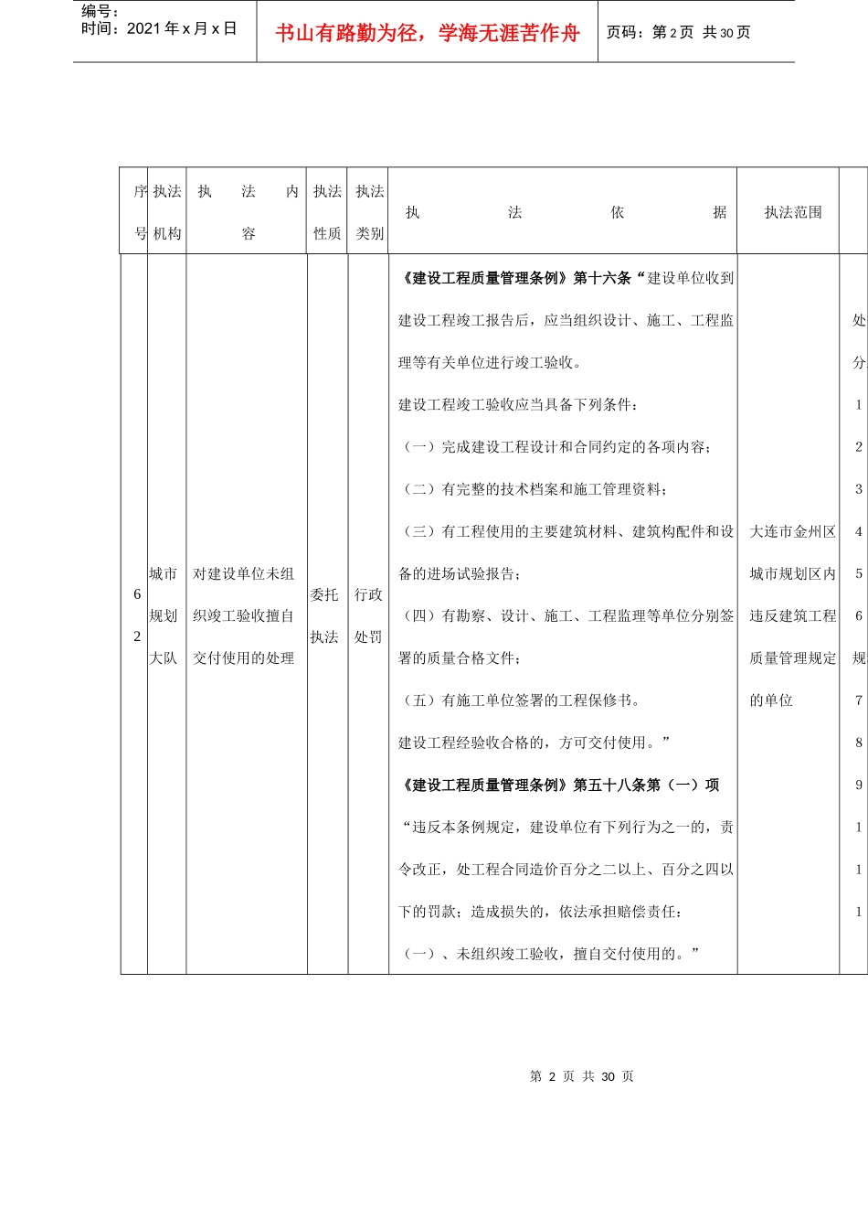 金州区城市管理综合执法局（城市规划大队）行政执法责任制职权分_第2页