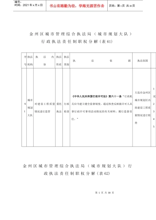 金州区城市管理综合执法局（城市规划大队）行政执法责任制职权分