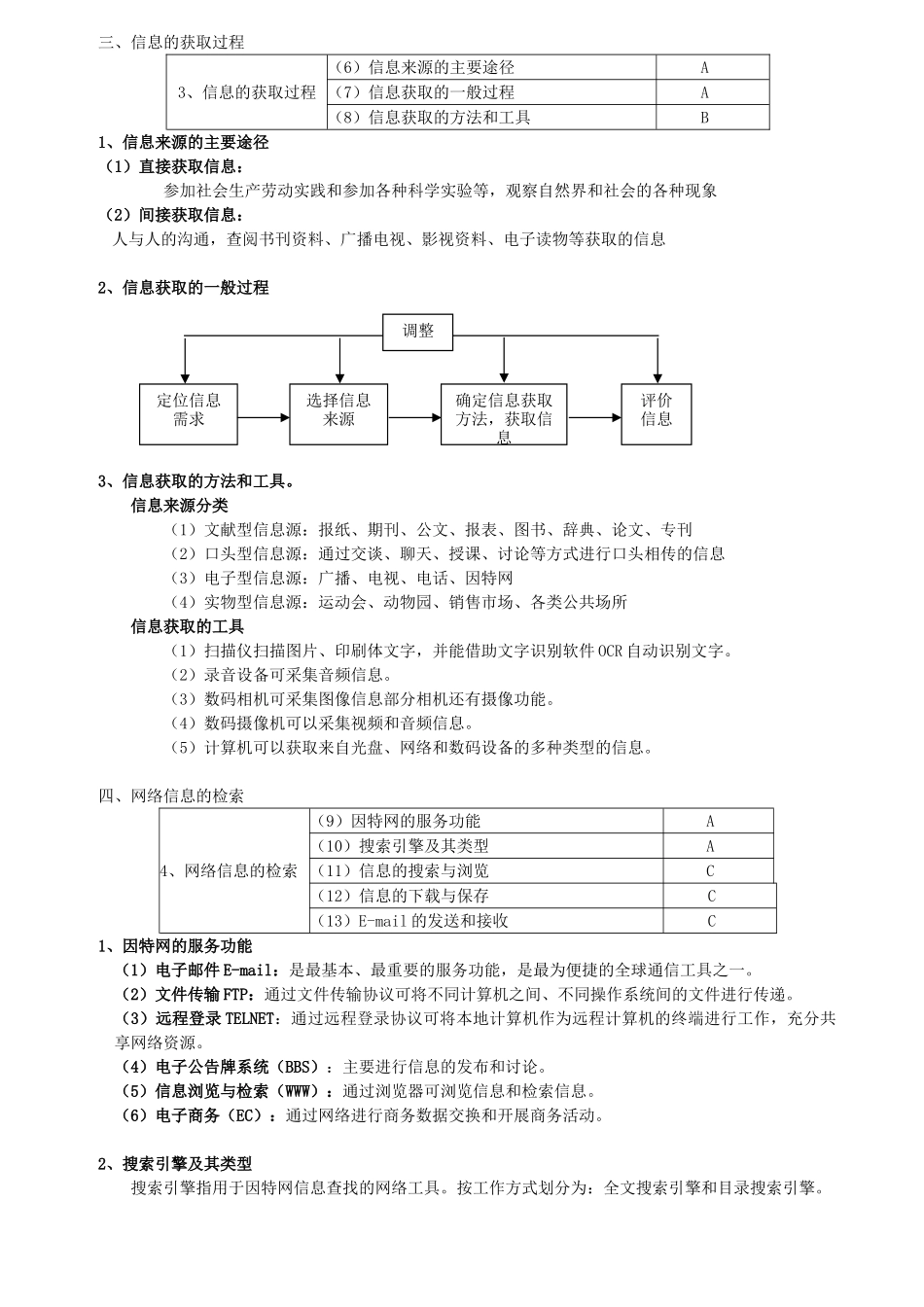 江苏信息技术学业水平测试复习资料(南通中学)_第2页