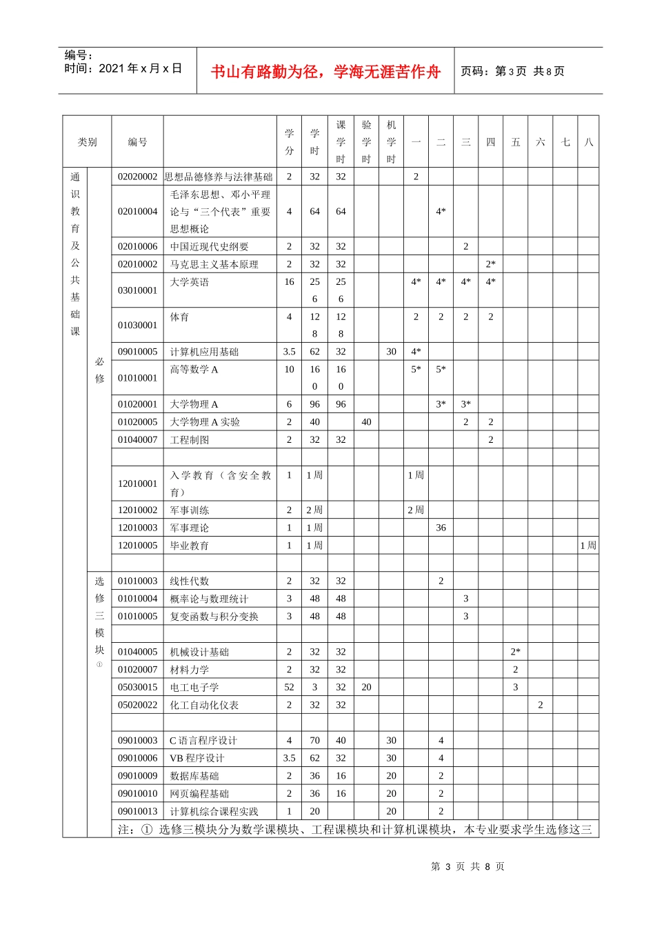 轻化工程专业培养方案_第3页