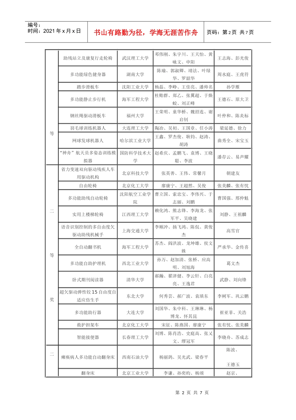 长庆杯第二届全国大学生机械创新设计大赛决赛评审结..._第2页