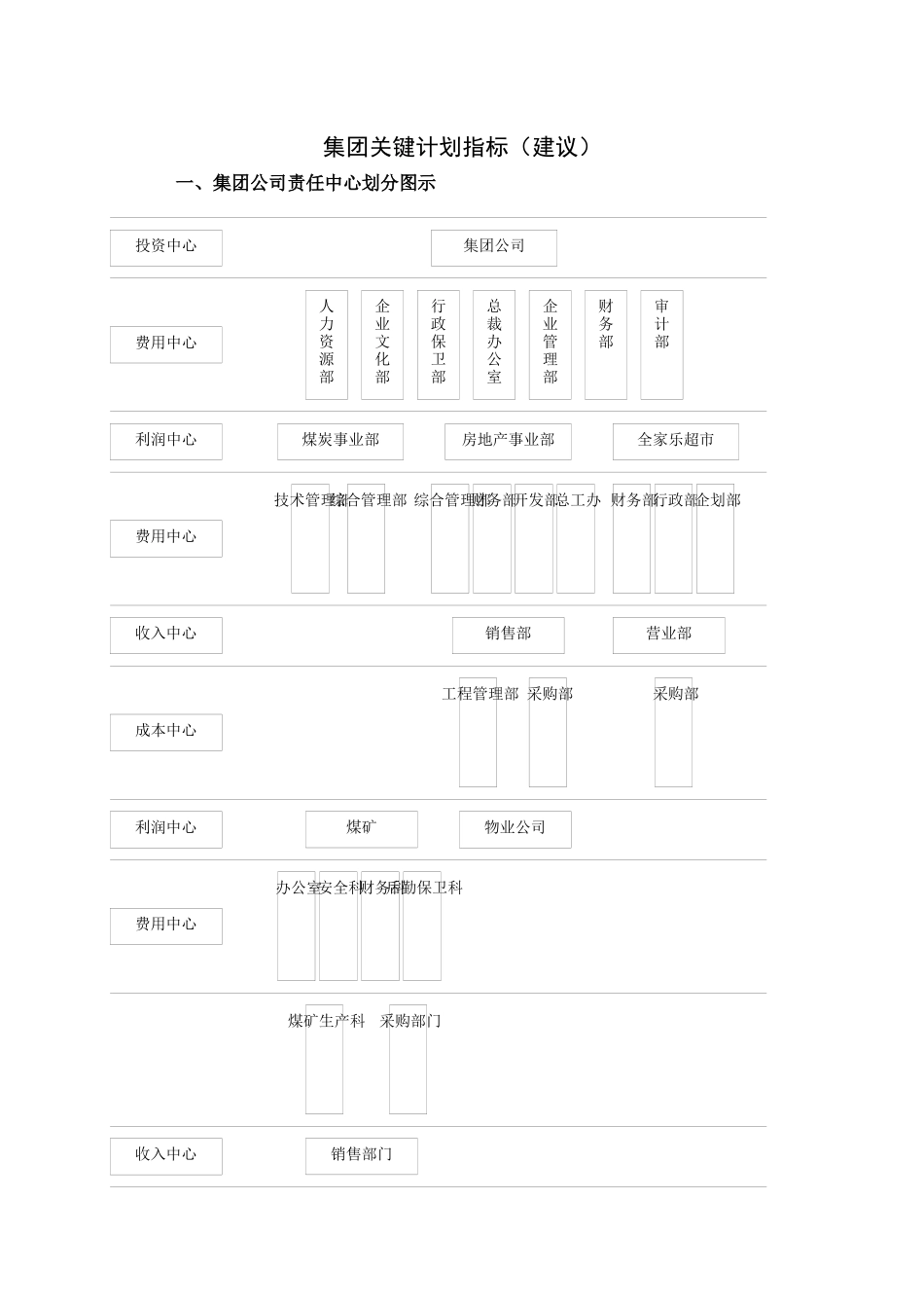某集团财务关键计划指标_第2页