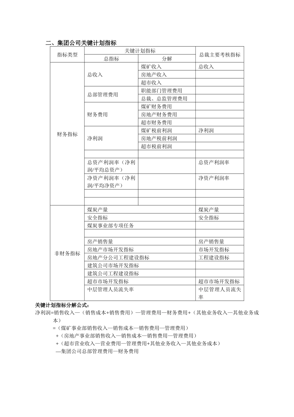 某集团财务关键计划指标_第3页