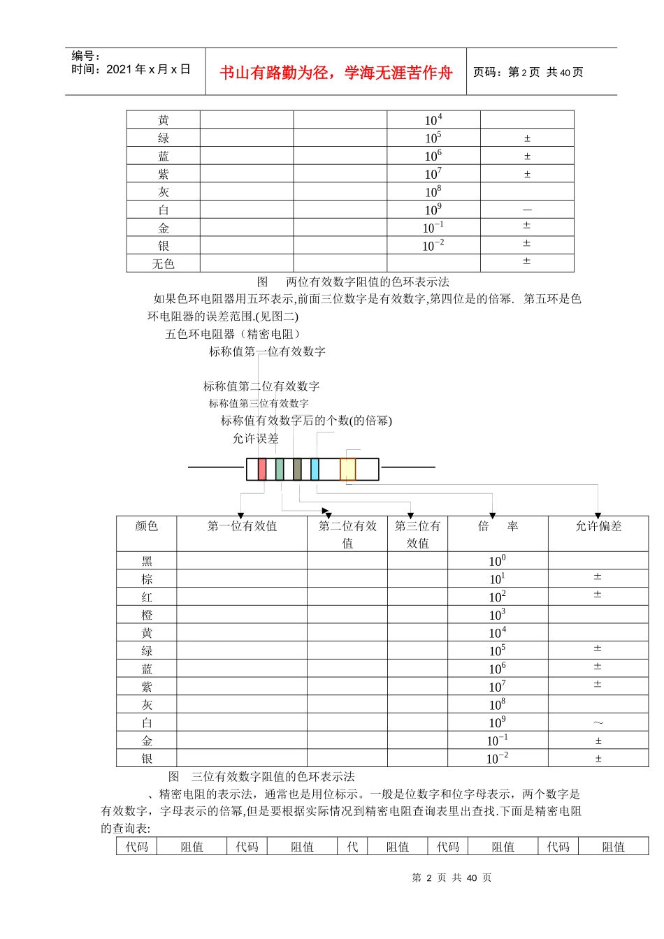 电子元器件综合知识大全_第2页