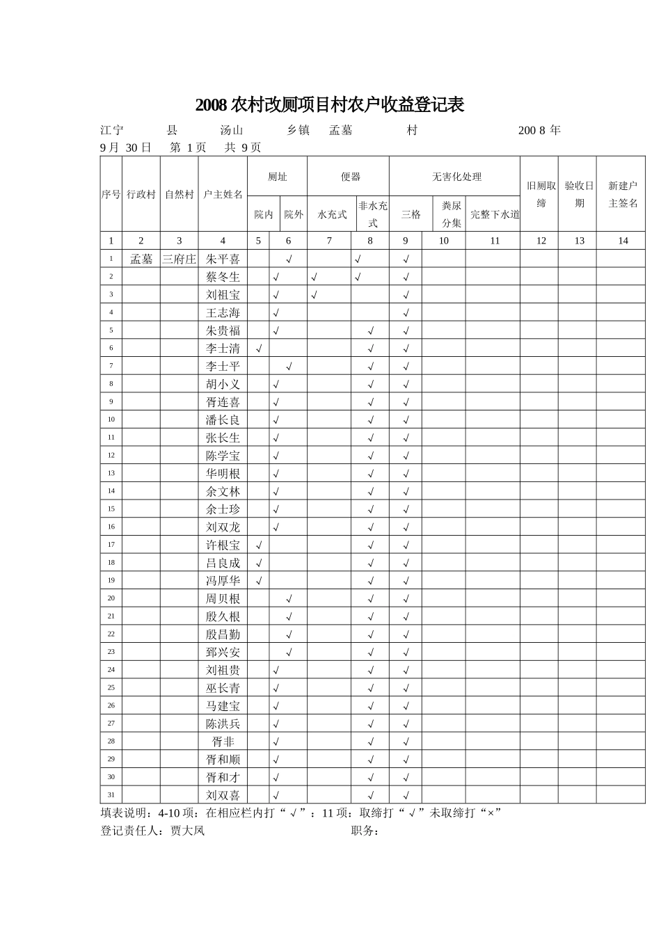 农村改厕项目村农户收益登记表_第1页