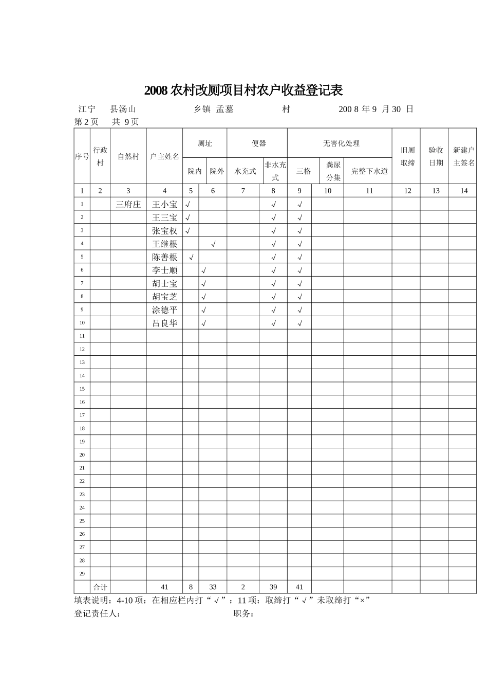 农村改厕项目村农户收益登记表_第2页