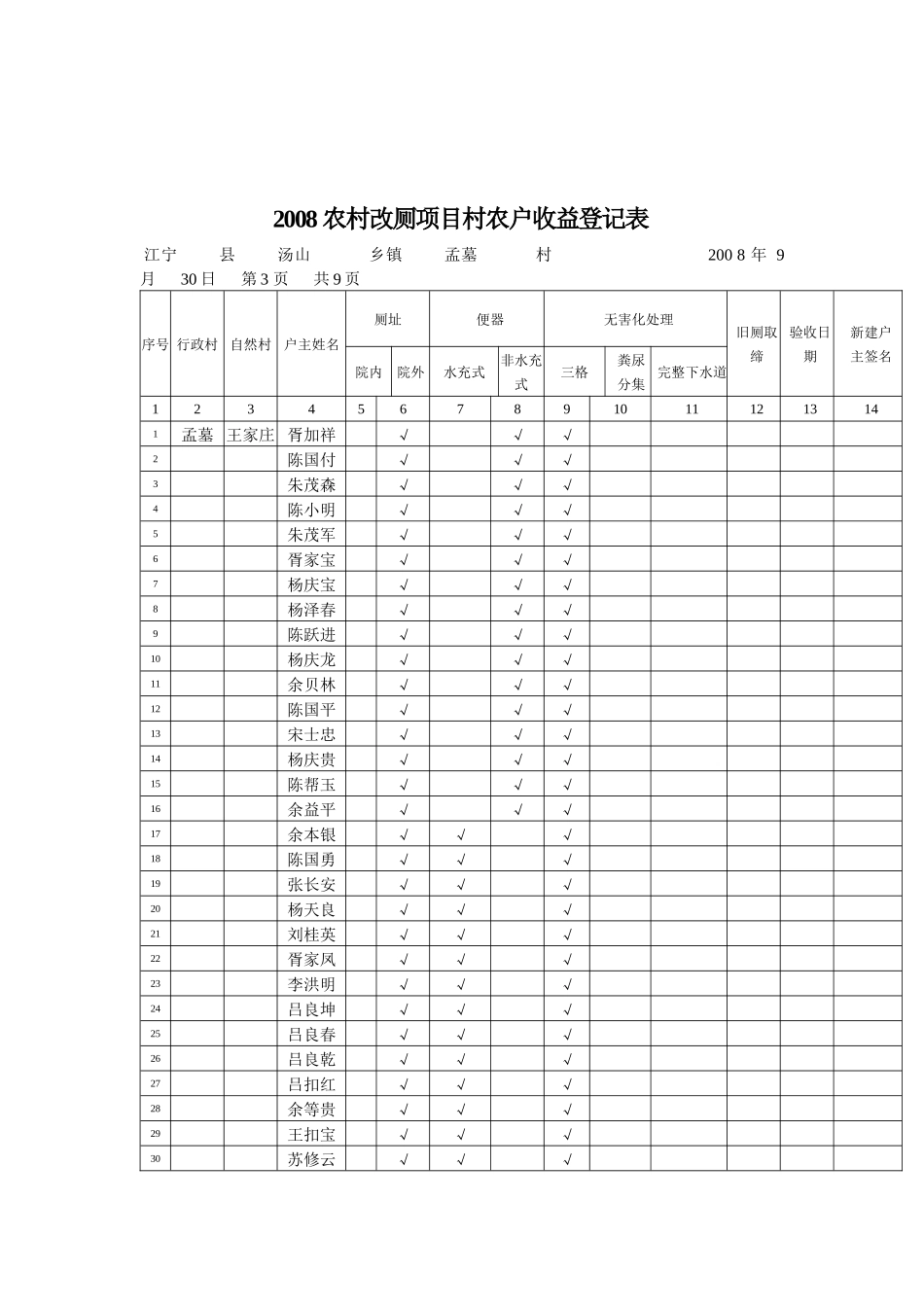 农村改厕项目村农户收益登记表_第3页