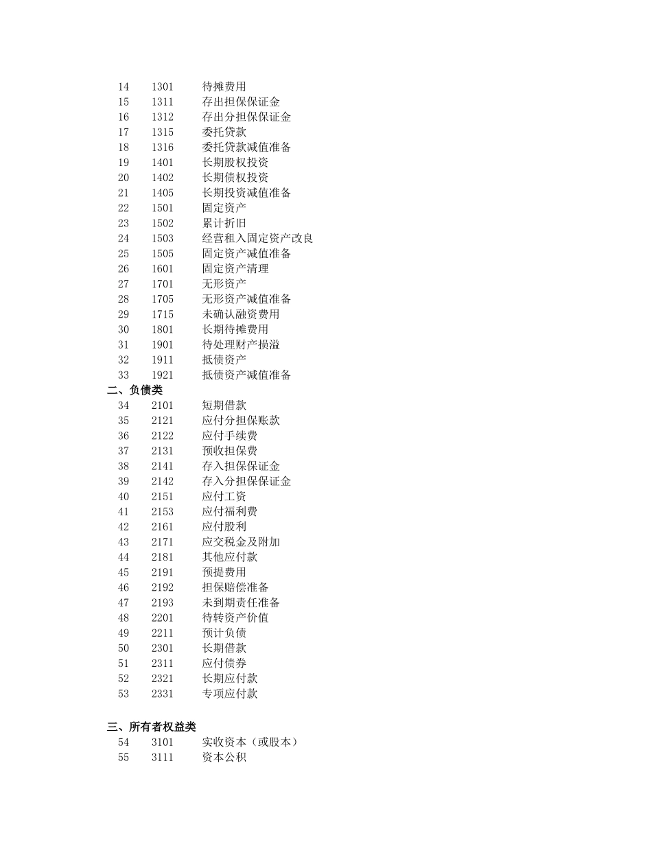 某担保公司会计核算制度_第3页