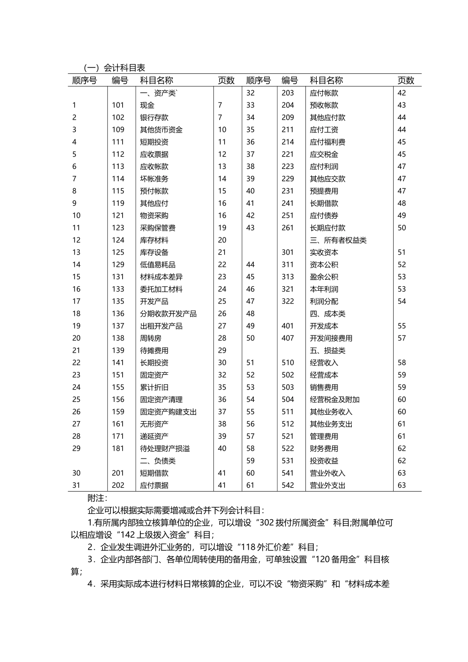 金地集团北京公司财务会计制度_第2页