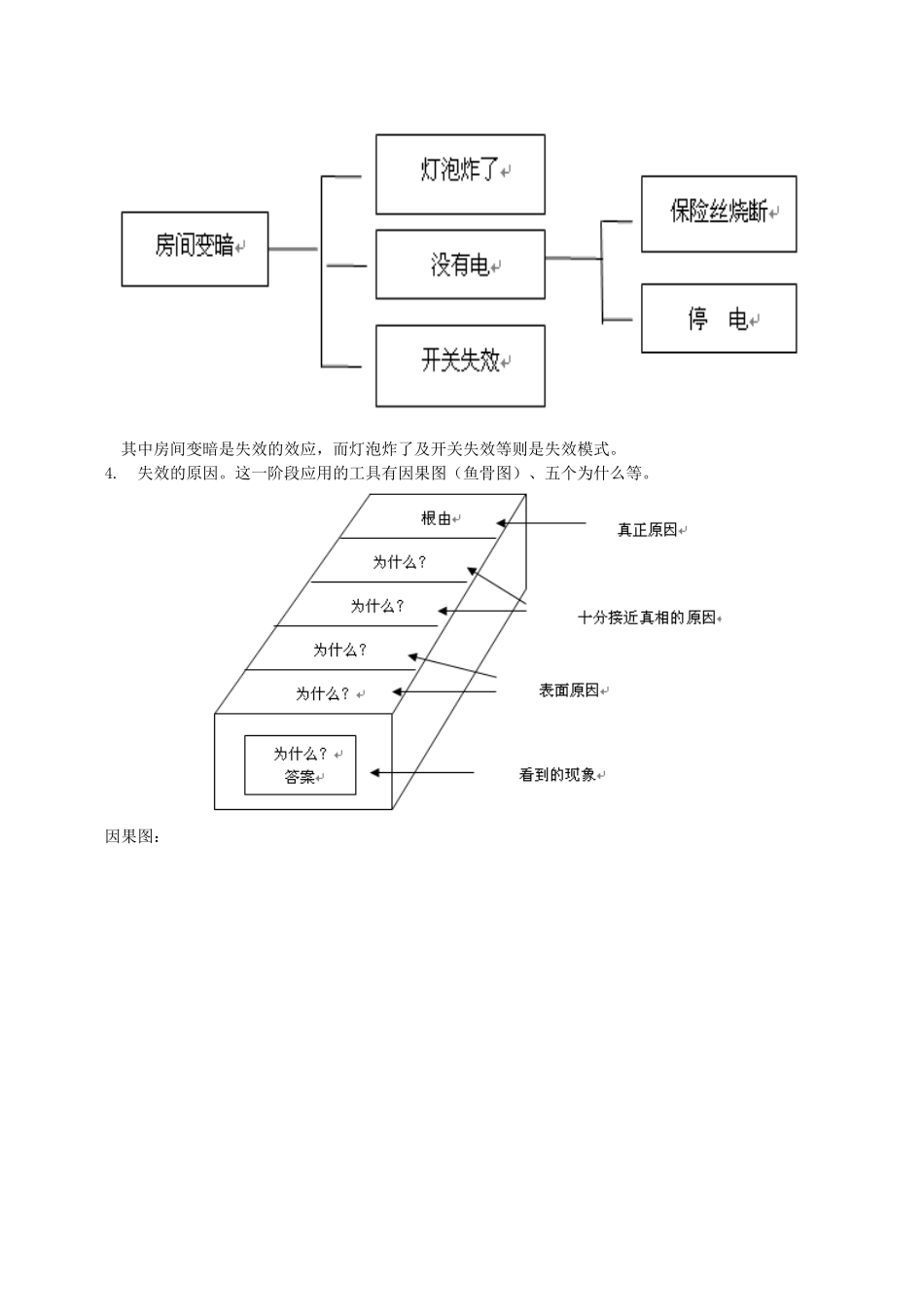潜在失效模式及后果分析的理解及应用_第2页