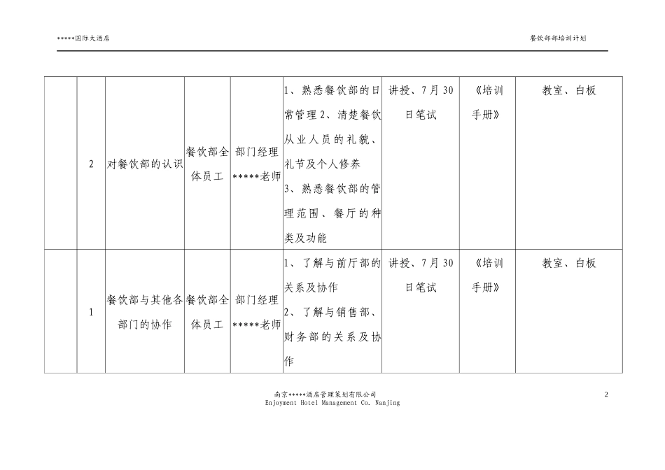 餐饮部开业前培训计划_第2页