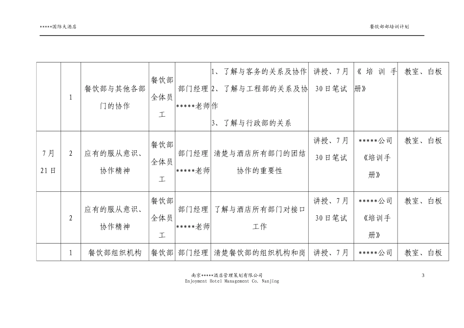 餐饮部开业前培训计划_第3页