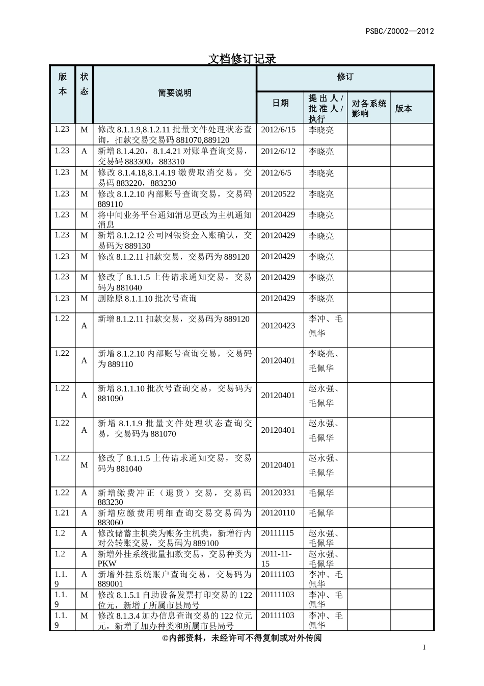 邮政金融中间业务平台与外围接入系统接口规范XXXX0614v1[1]23_第2页