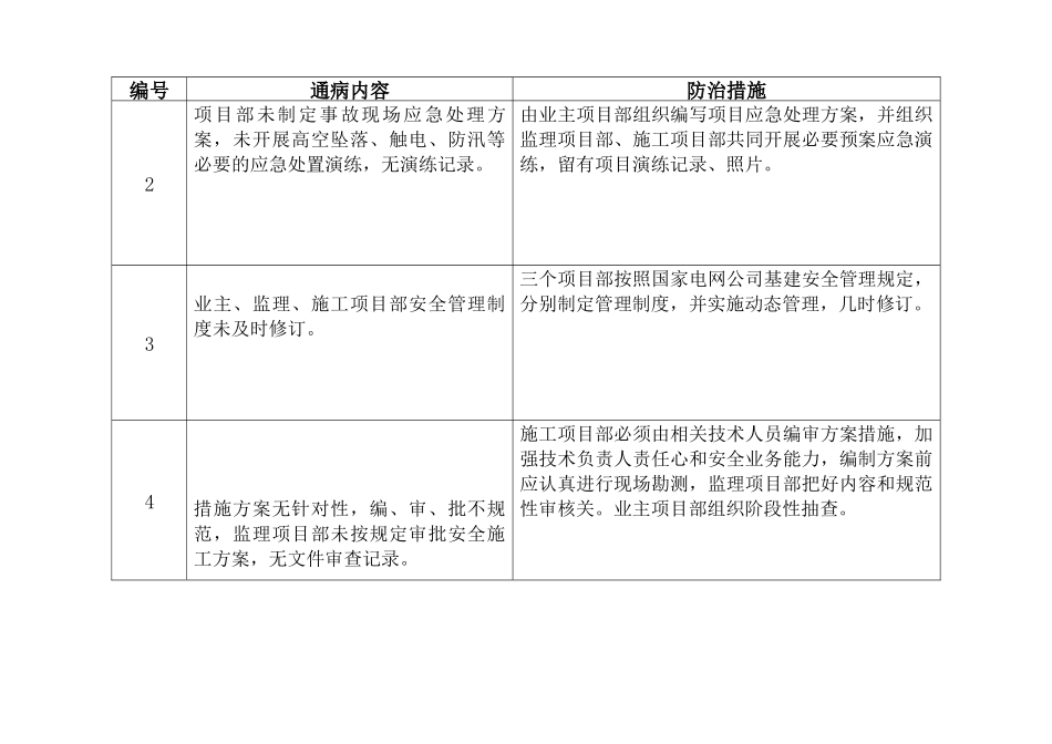 输变电工程施工现场安全通病及防治措施_第3页