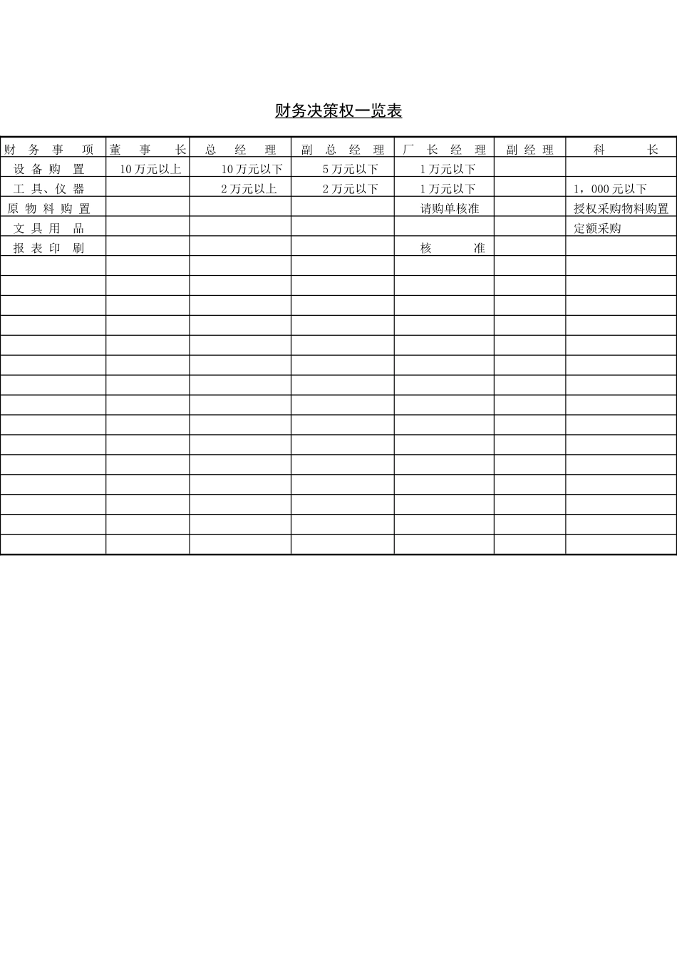 企业管理表格-财务决策权一览表_第1页