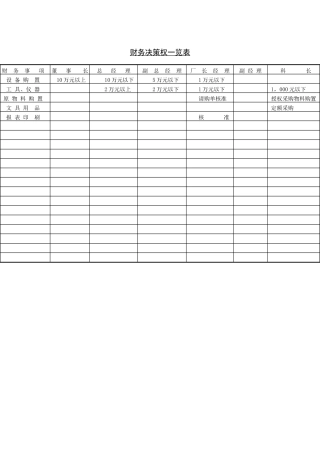 企业管理表格-财务决策权一览表