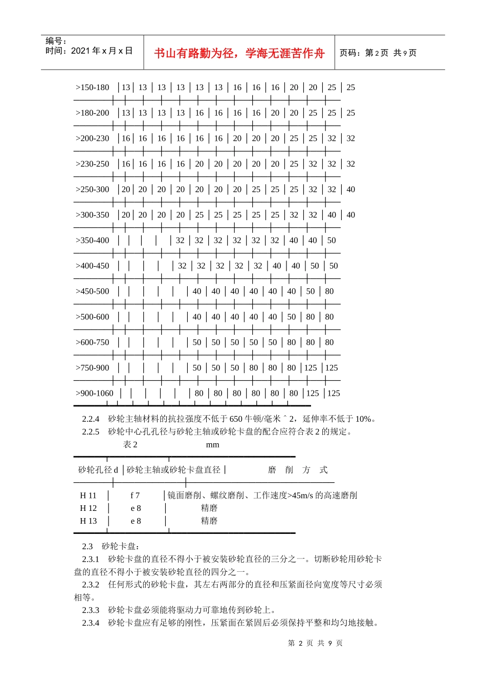 磨削机械安全规程(1)_第2页