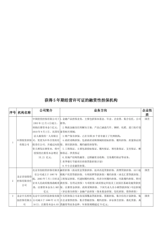 获得5年期经营许可证的融资性担保机构介绍