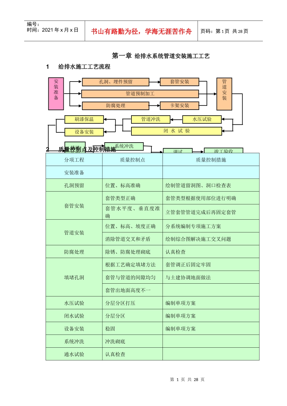 给排水系统管道安装施工工艺_第1页
