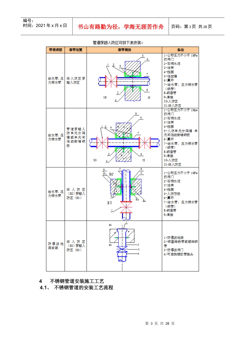 给排水系统管道安装施工工艺_第3页