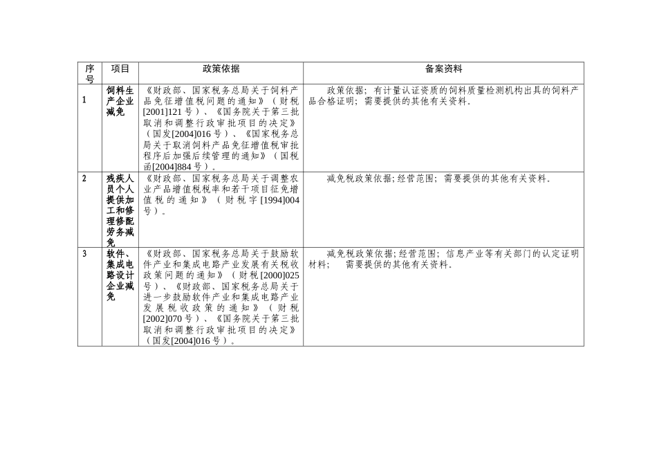 流转税及车辆购置税减免_第3页