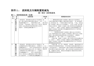 流转税及车辆购置税减免