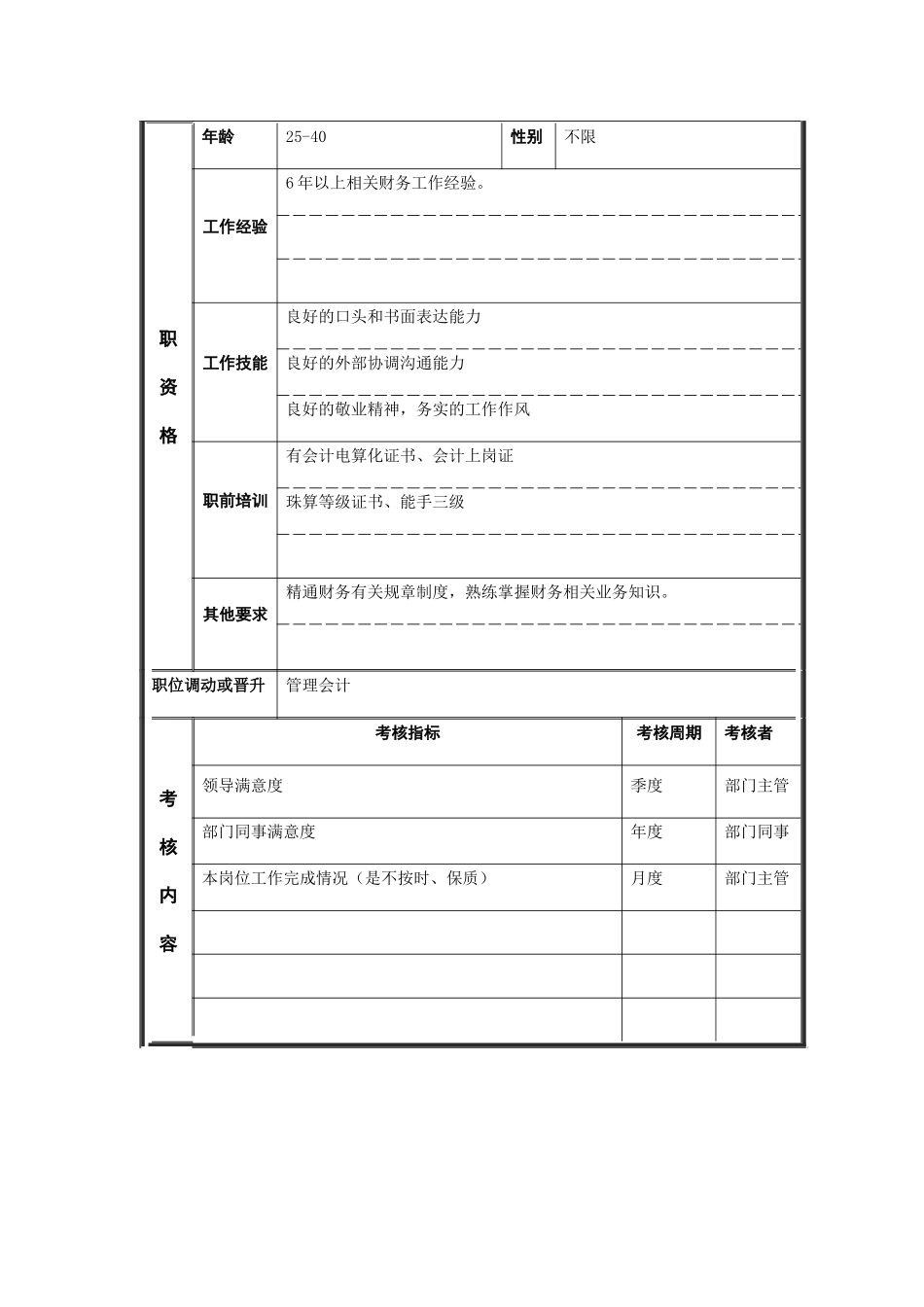 江动股份-成本核算会计职位说明书_第3页