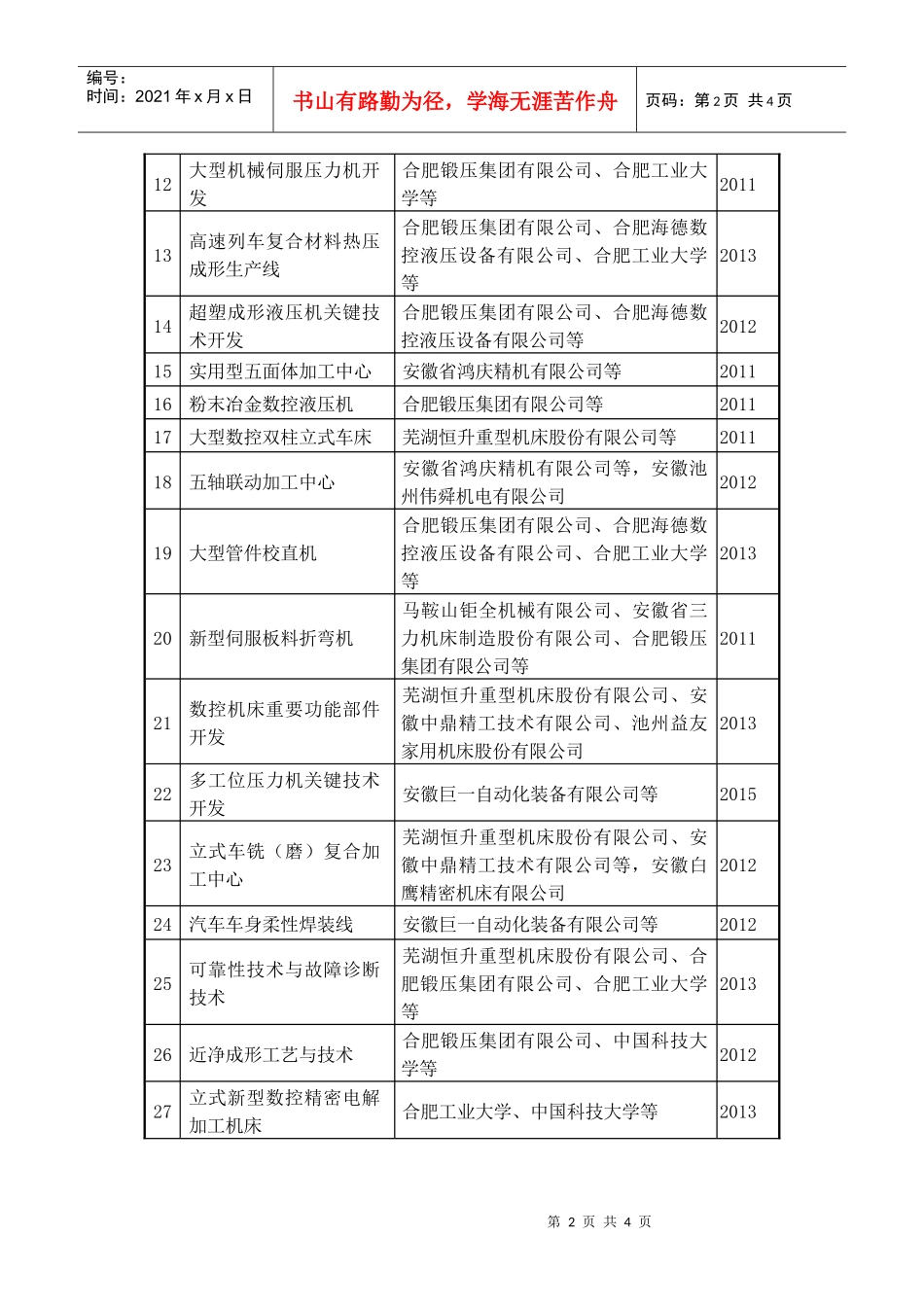 高档数控装备产业科技项目表doc-附件：_第2页