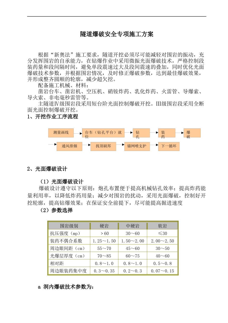 隧道爆破安全专项施工方案_第1页