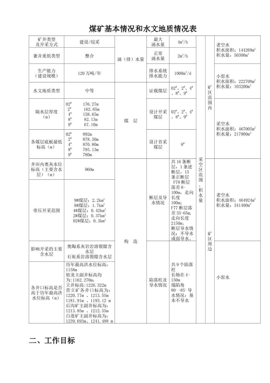 煤矿防治水工作目标责任表_第2页