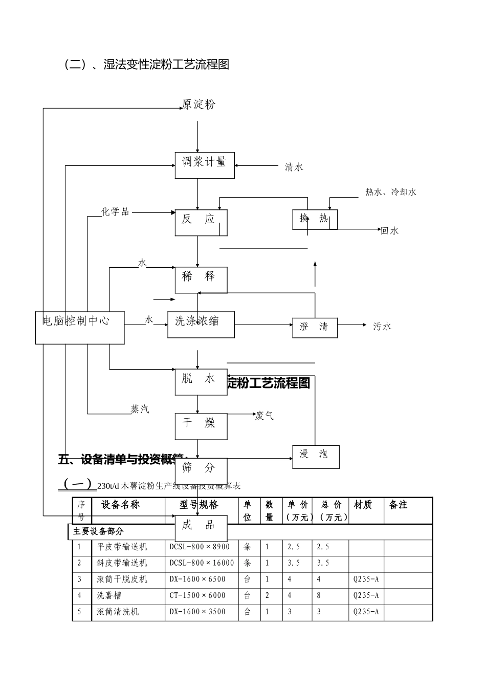 木薯淀粉及变性淀粉项目建设方案_第3页