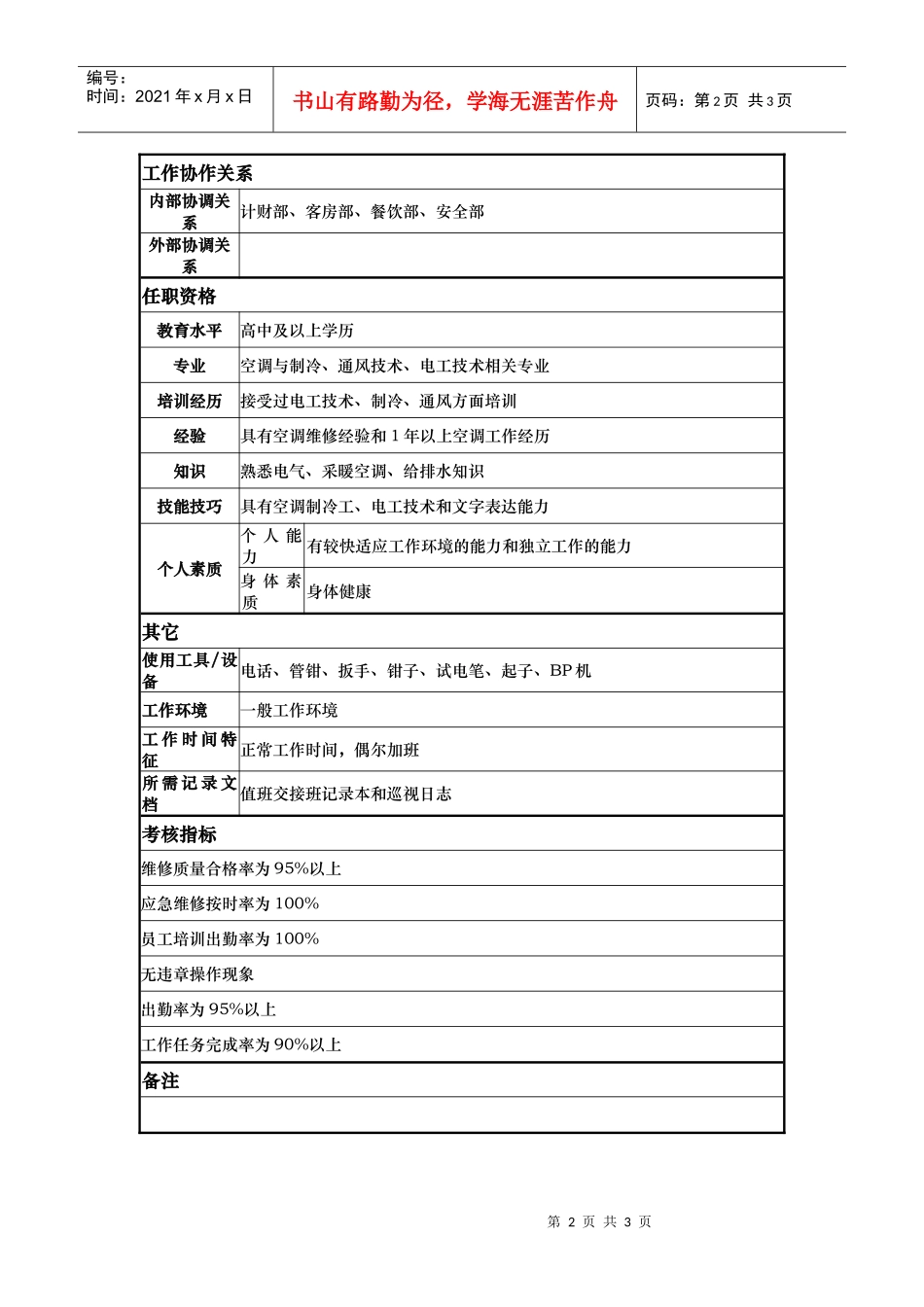 酒店值班空调工岗位说明书_第2页