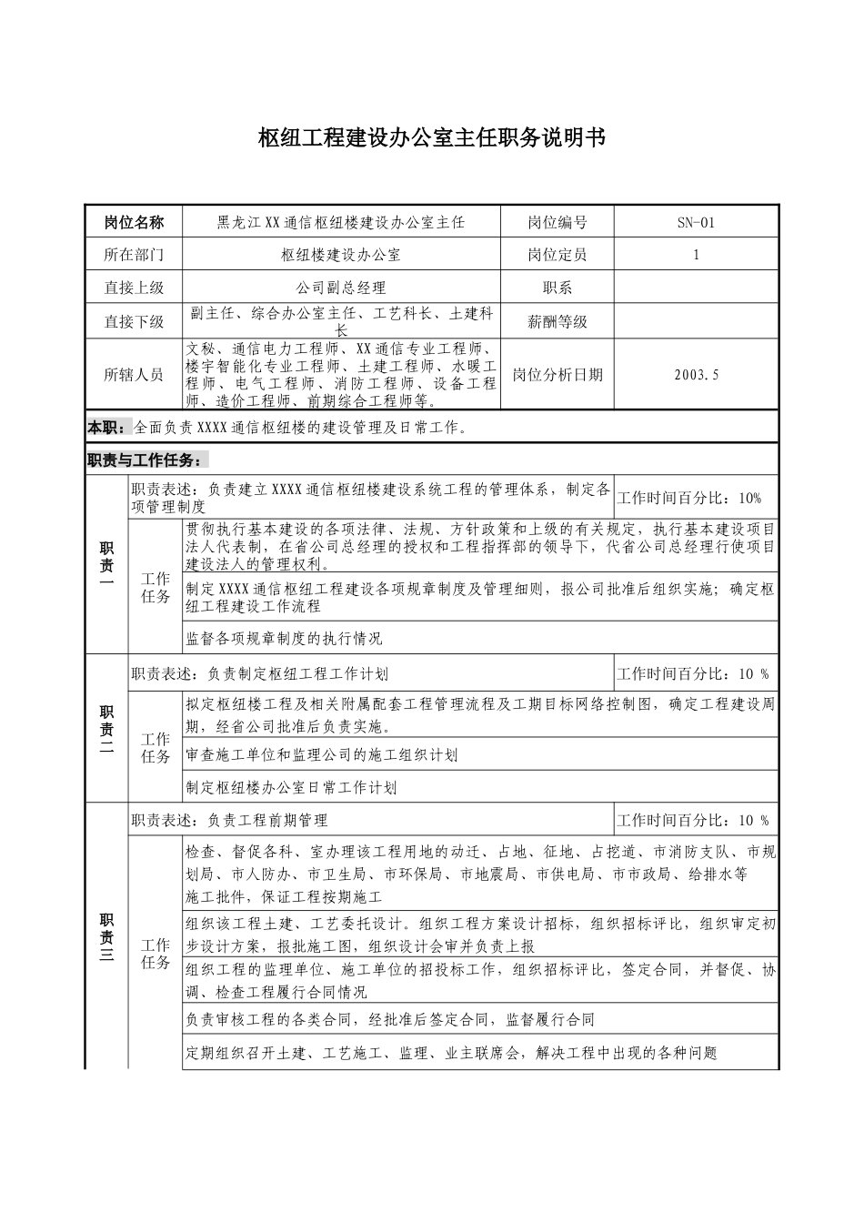 通信行业-枢纽建设办公室主任岗位说明书_第1页
