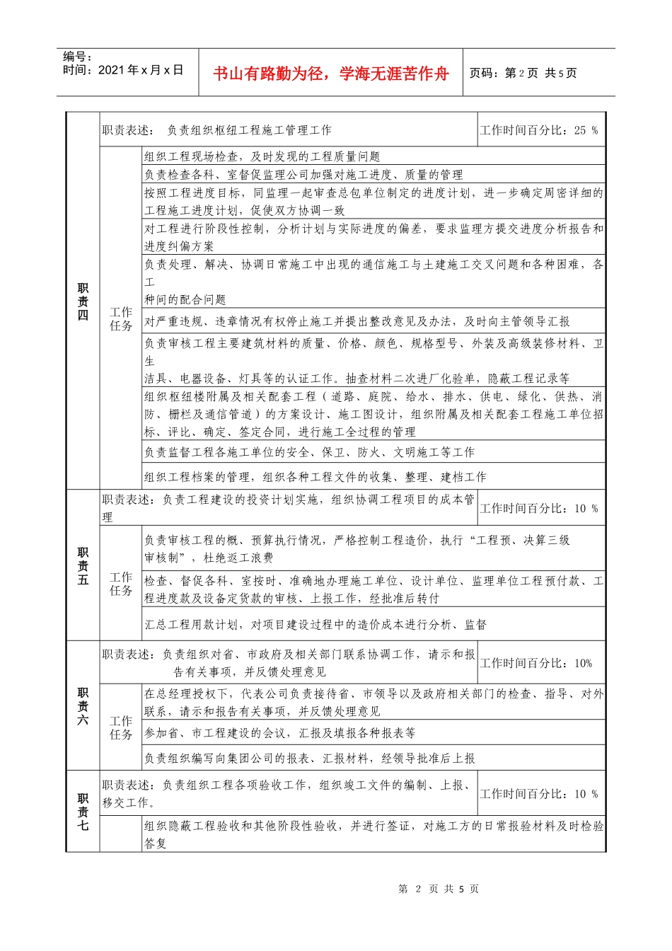 通信行业-枢纽建设办公室主任岗位说明书_第2页